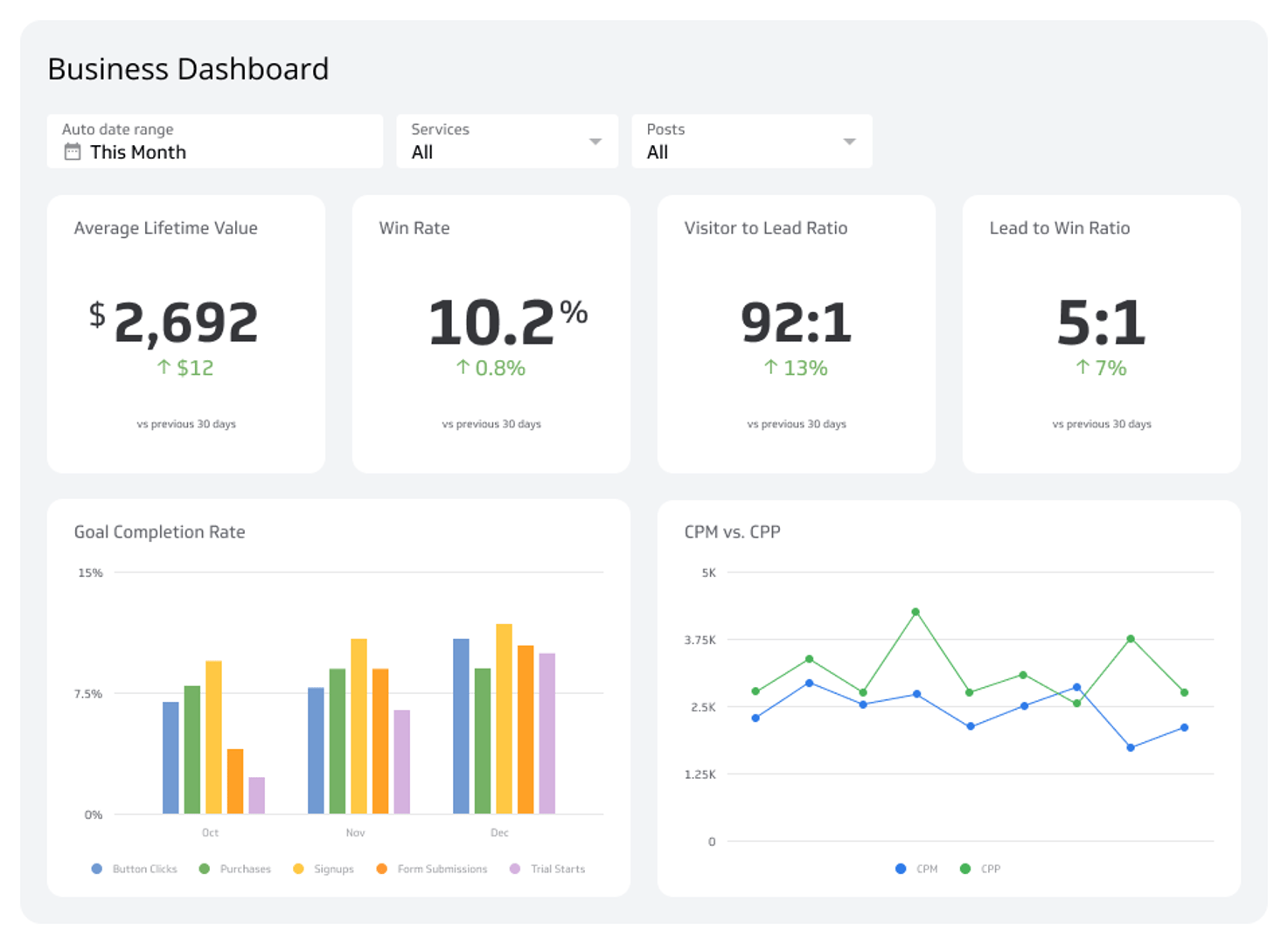 Business Dashboards Example - Business Intelligence Dashboard